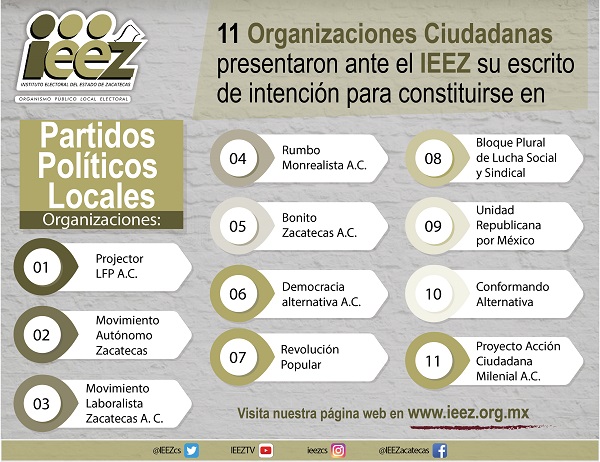 ONCE ORGANIZACIONES SOCIALES PRETENDEN CONSTITUIRSE EN PARTIDOS POLÍTICOS LOCALES