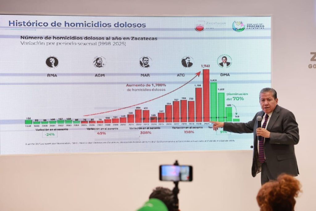 Con saldo blanco y derrama superior a 200 mdp, resalta Gobernador David Monreal el éxito del 40 Festival Cultural